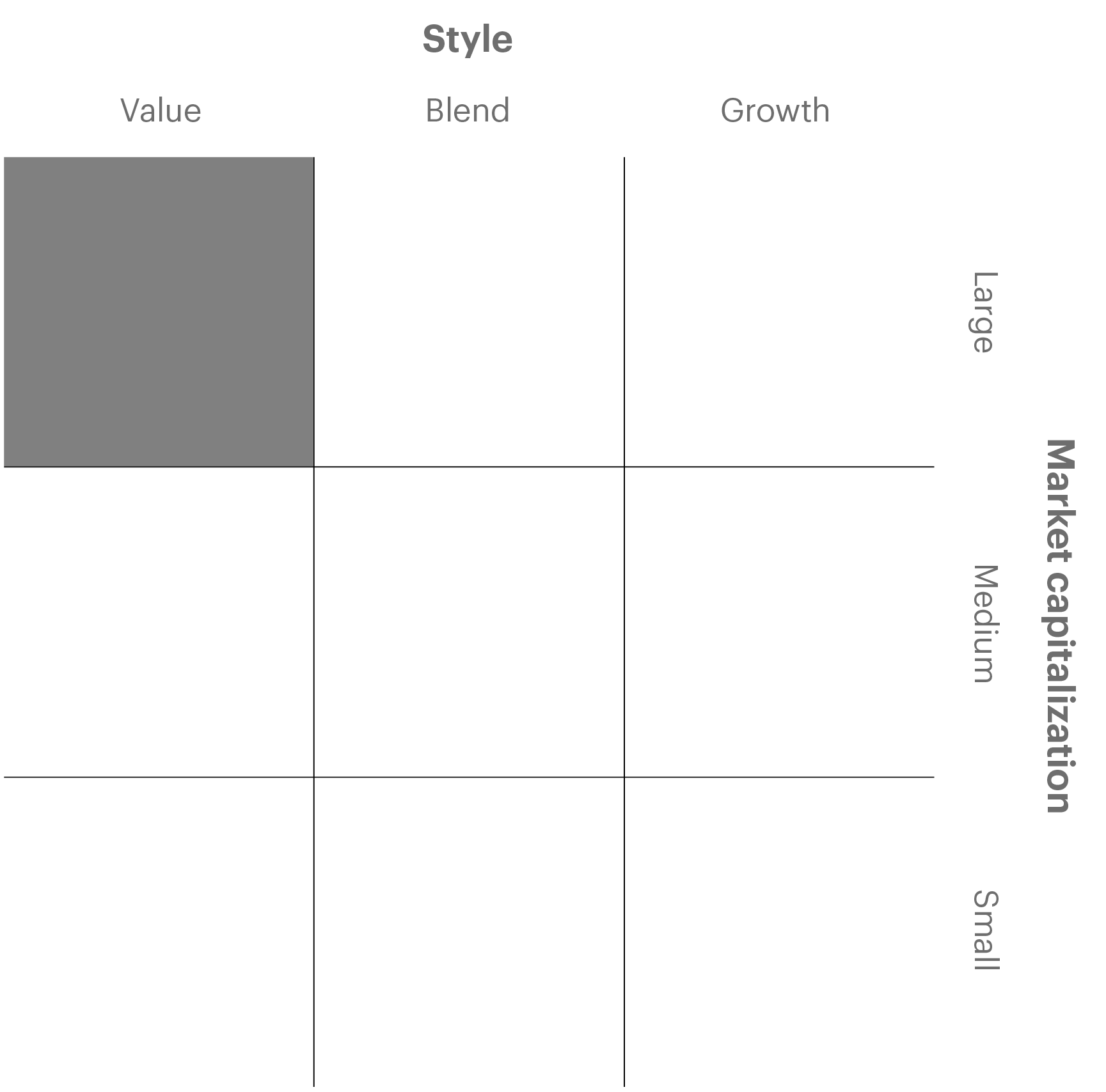 Overview chart