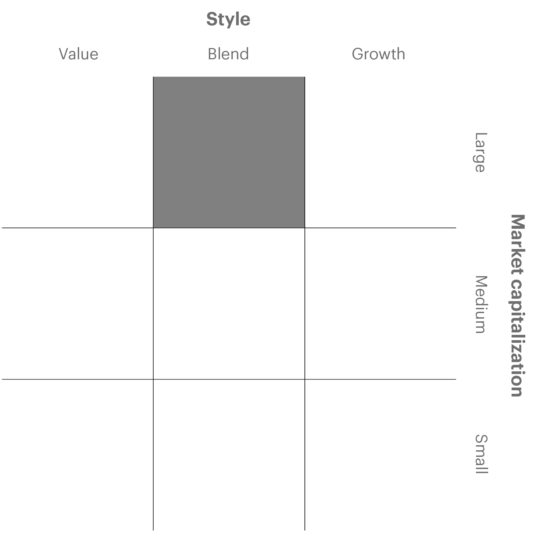 Overview chart