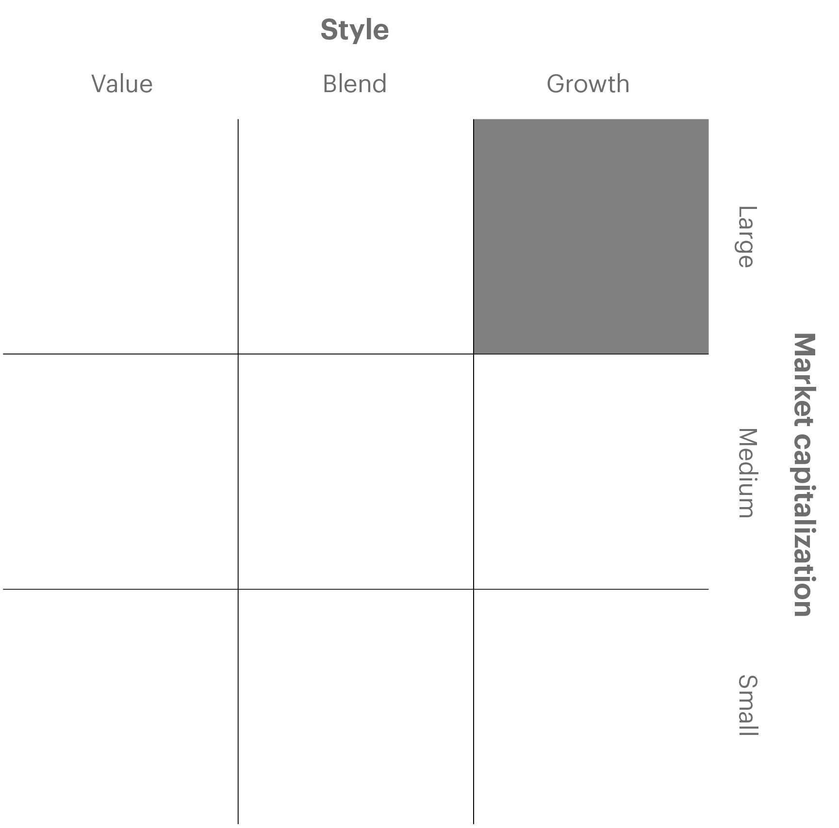 Overview chart