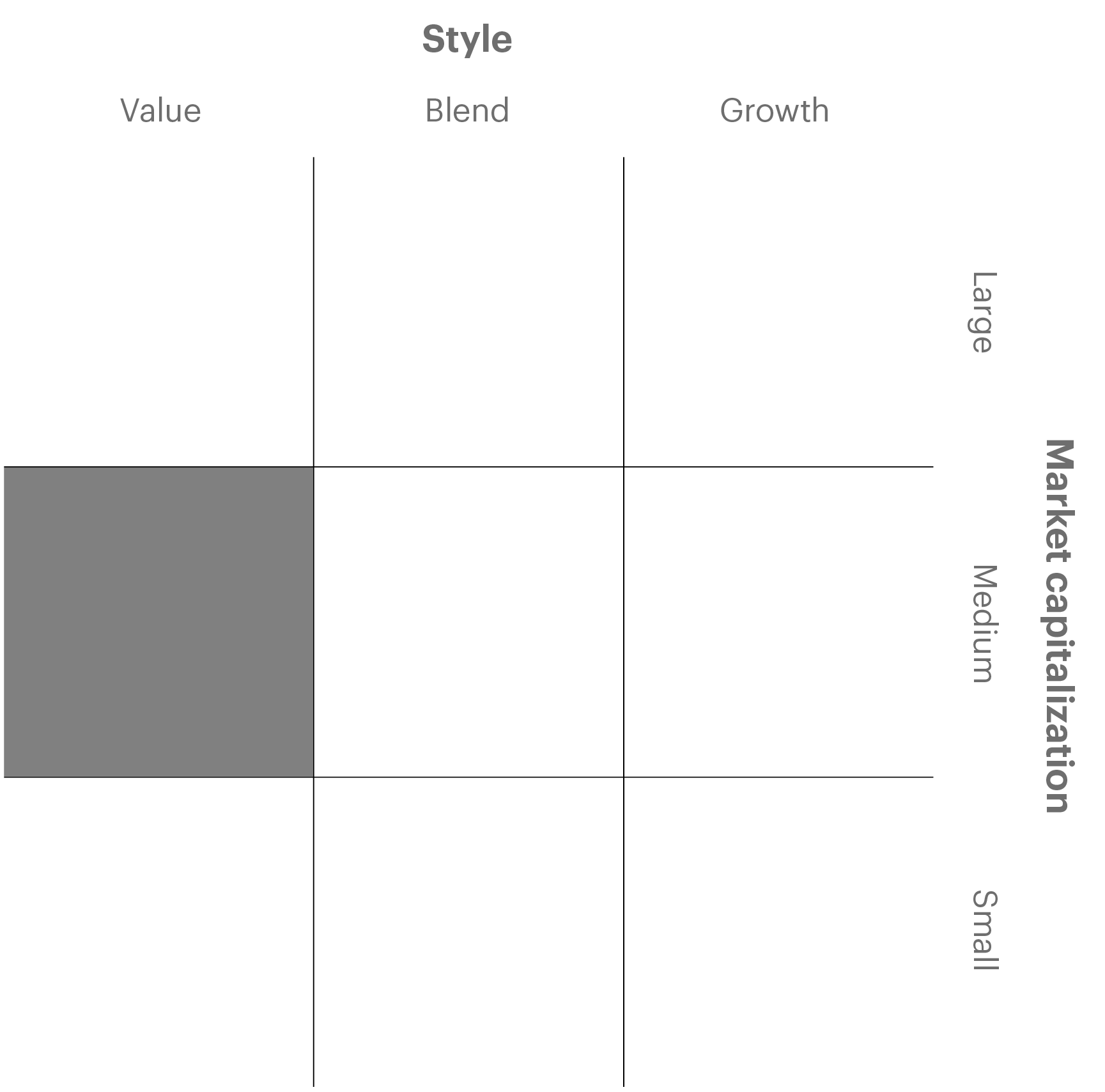 Overview chart