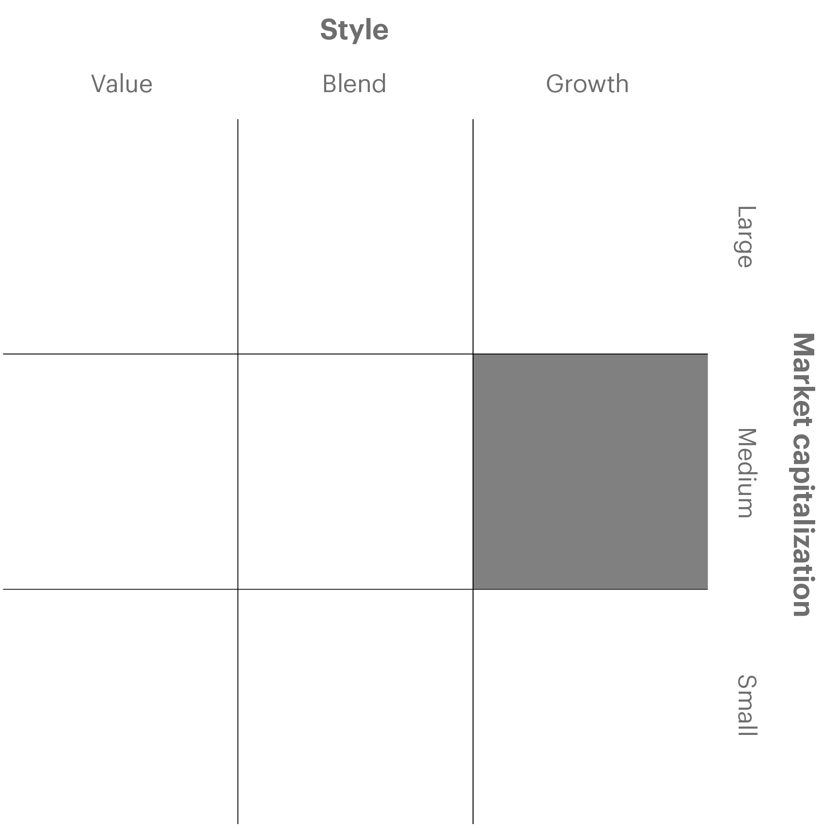 Overview chart