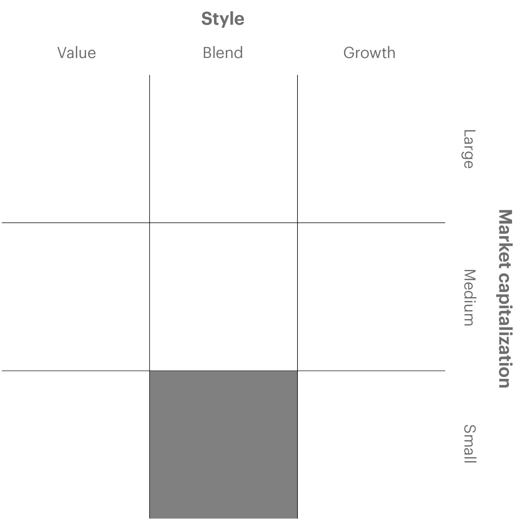 Overview chart