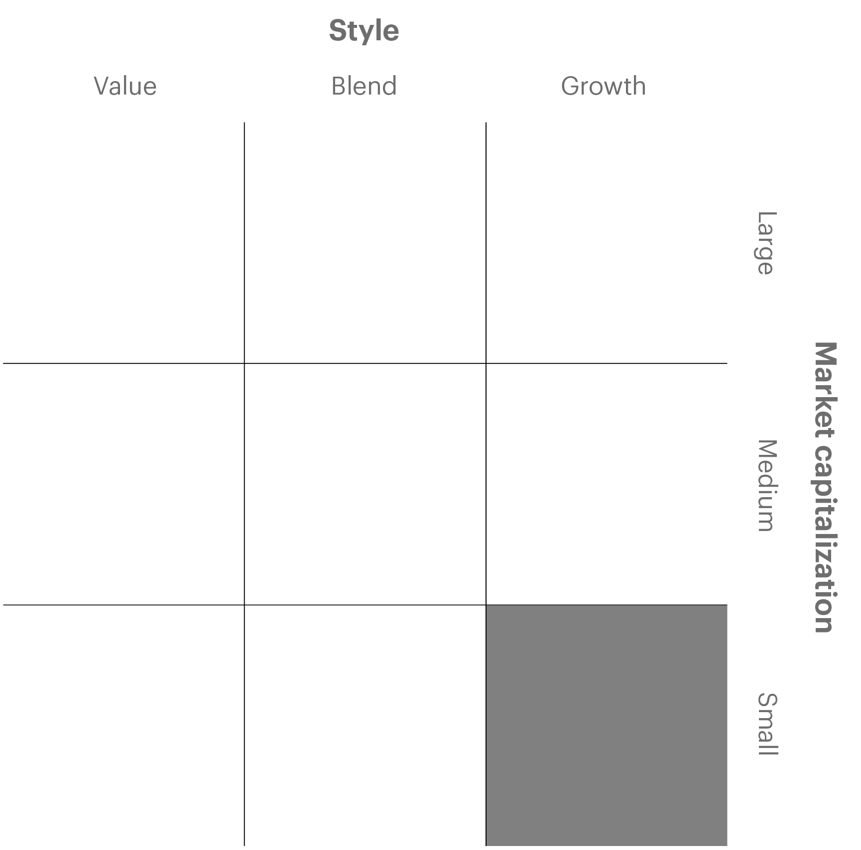 Overview chart